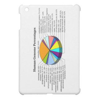 The Human Genome with Number and Percent of Each Cover For The iPad Mini