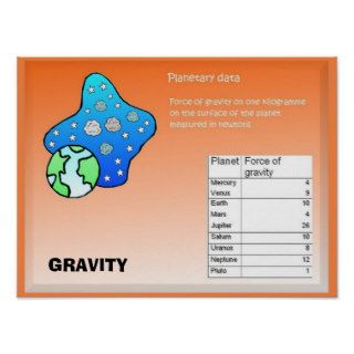 Science,  Space, Gravity of Planets Print