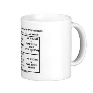 Understanding Type 1 & Type 2 Errors Coffee Mug
