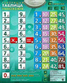 DEVELOPMENTAL GAME   Talking Multiplication Table Electronic Poster [Russian Language] [The material on the electronic poster is presented taking into account comfort of perception. On the left part of the poster are two rows of numbers from 1 to 9, and on