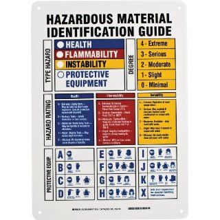 Brady 60316 Rigid Plastic Hmig Signs, 10" X 7", Legend "Hazardous Material Identification GuideEtc": Industrial Warning Signs: Industrial & Scientific