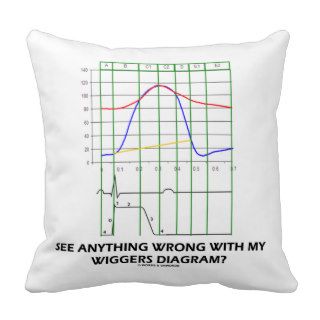 See Anything Wrong With My Wiggers Diagram? Throw Pillows