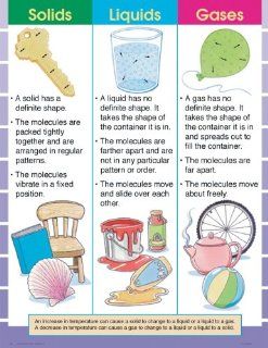 Solids, Liquids, and Gases Cheap Chart (Cheap Charts): School Specialty Publishing: 9780768213683:  Children's Books