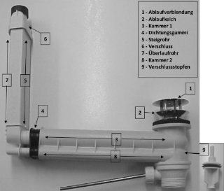 Clou System fr Becken ohne berlauf: Küche & Haushalt