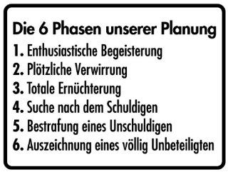 Schild Alu Dekorationsschild 'Die 6 Phasen unserer Planung' 150x200mm: Baumarkt